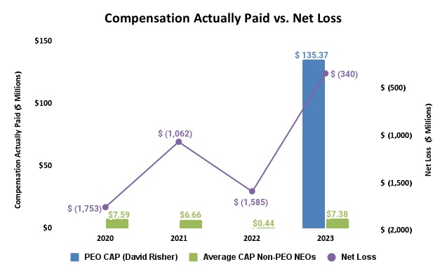 Compensation Actually Paid vs. Net Loss (2).jpg